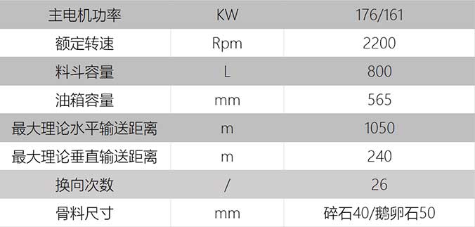 车载式混凝土输送泵