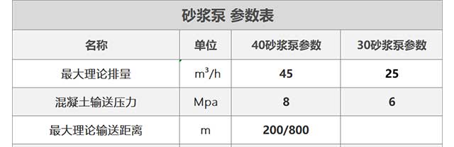 砂浆泵