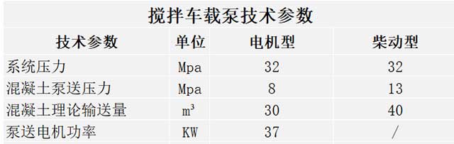 滚筒车载泵,中骐重工