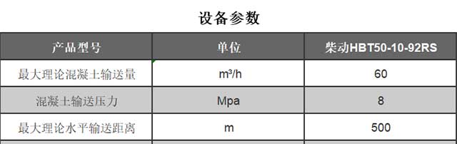 柴油小型混凝土输送泵