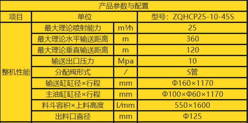 湿喷机_中骐重工