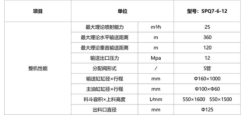 移动式搅拌湿喷机