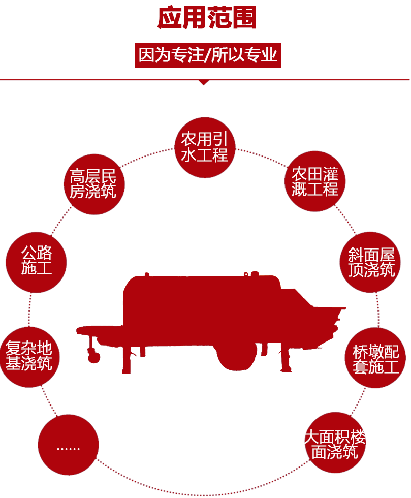 混凝土泵适用范围